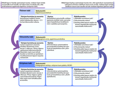 Pedagogisen arvioinnin toimintapolku